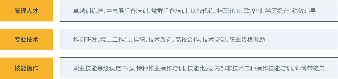职业生长_加入pt客户端_pt客户端